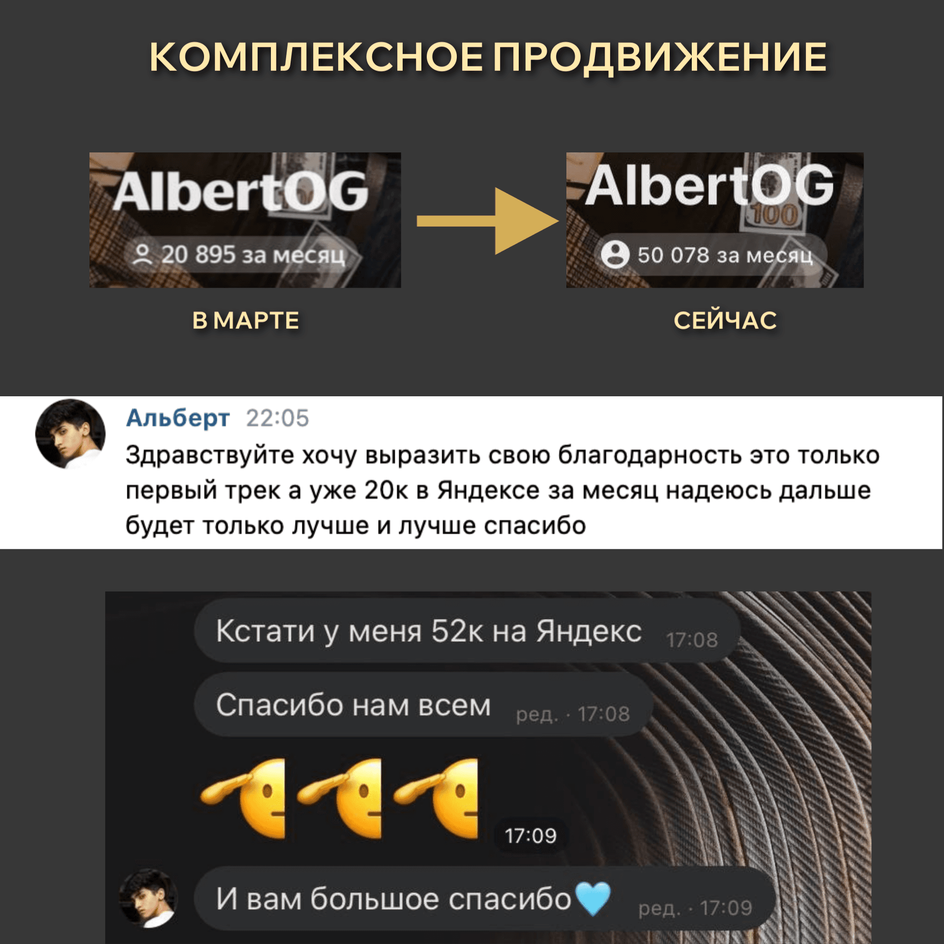 Рост месячной аудитории артиста AlbertOG после комплексного продвижения